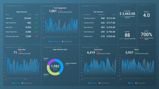 Dashboard example