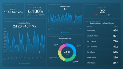 Dashboard example