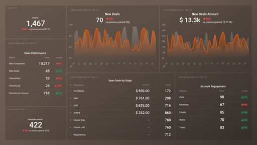 Sales Pipeline