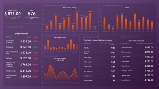 Dashboard example