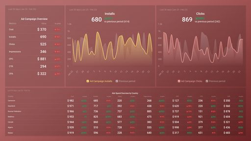 Dashboard example