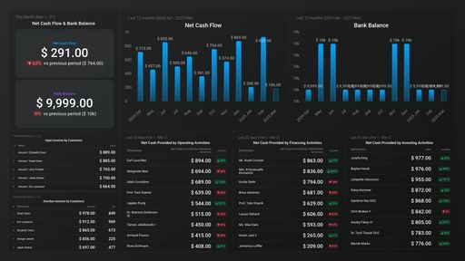 Dashboard example