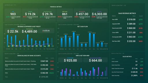 Dashboard example