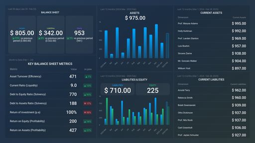 Dashboard example