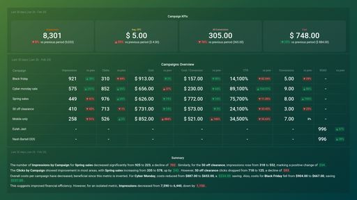 Dashboard example