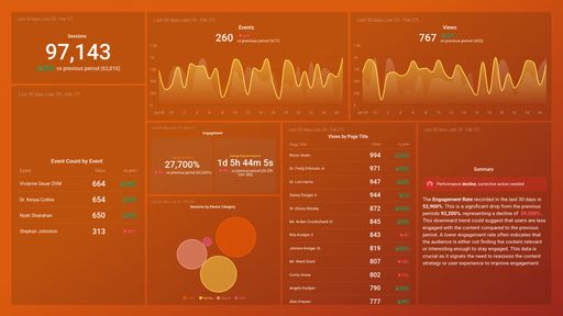 Dashboard example