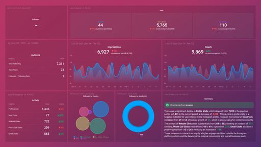 Dashboard example