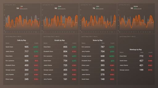 Dashboard example