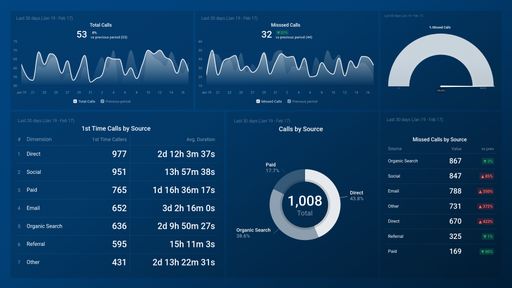 Dashboard example