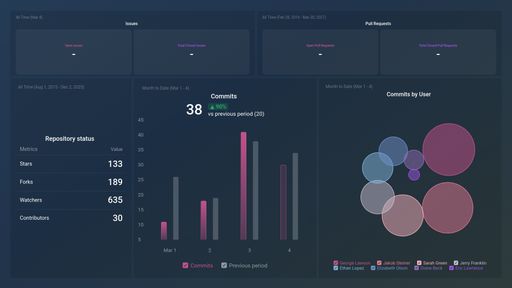 Dashboard example