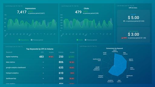 Dashboard example