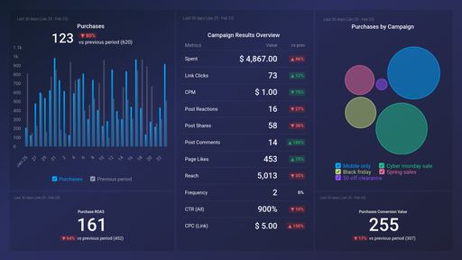 Dashboard example