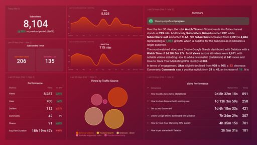 Dashboard example