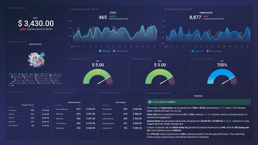 Dashboard example