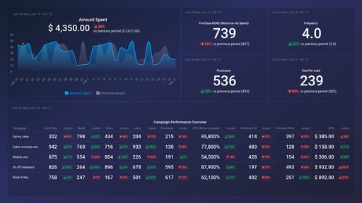 Dashboard example