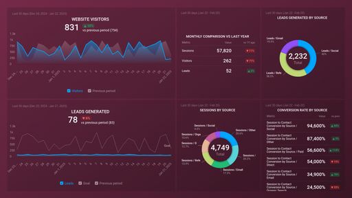 Dashboard example