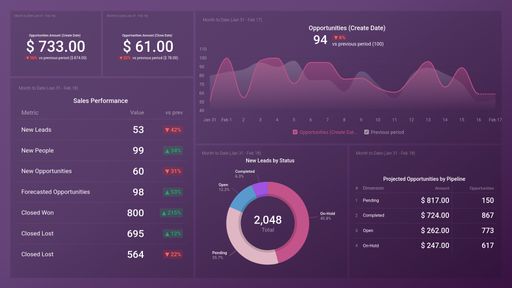 Dashboard example