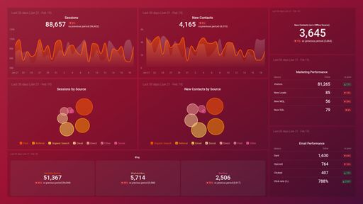 Dashboard example