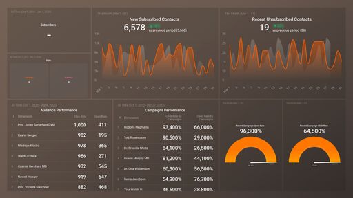 Dashboard example