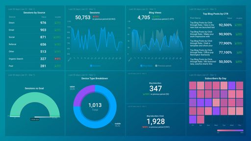 Dashboard example