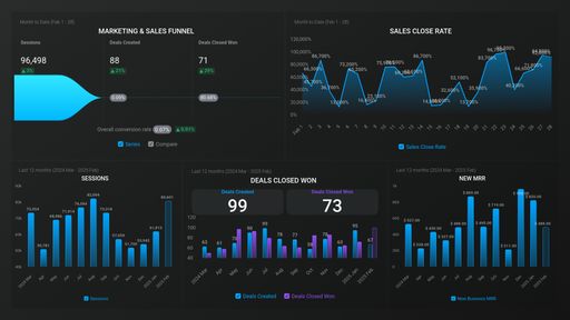 Dashboard example