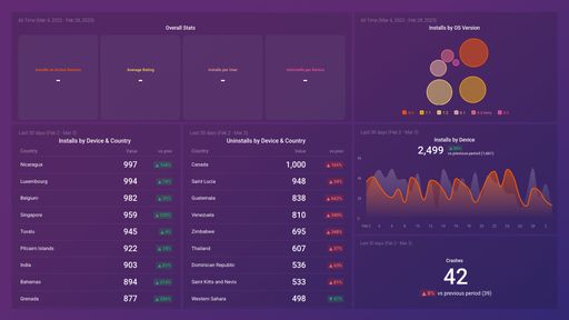 Dashboard example