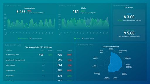 Dashboard example