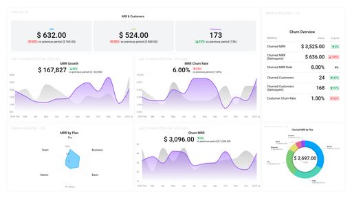 Dashboard example