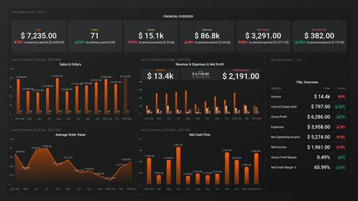 Dashboard example