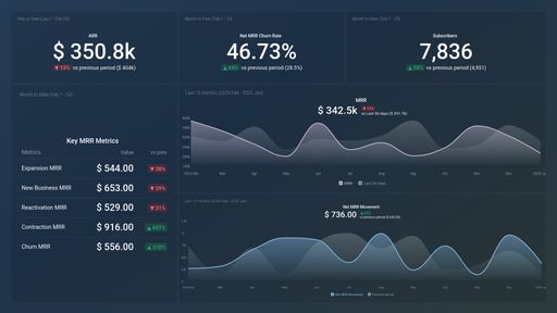 Dashboard example