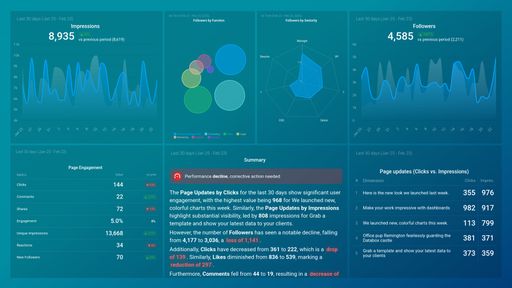 Dashboard example