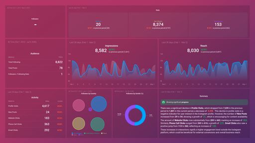 Dashboard example