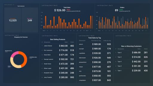 Dashboard example