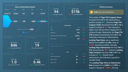 Dashboard example