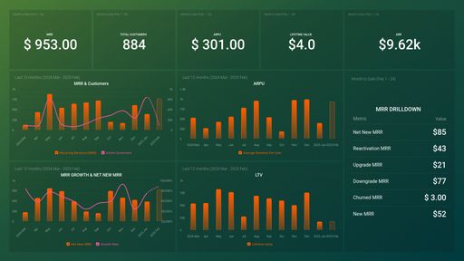 Dashboard example