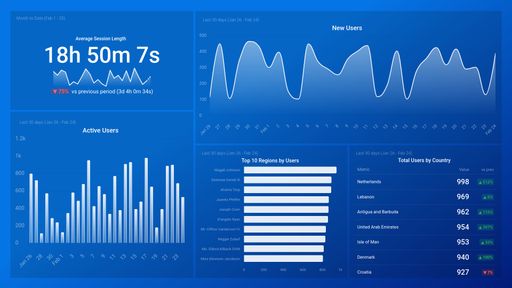 Dashboard example