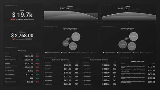 Dashboard example