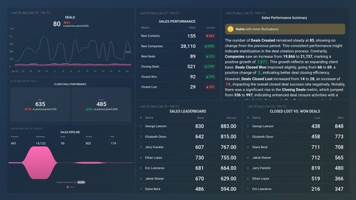 Dashboard example