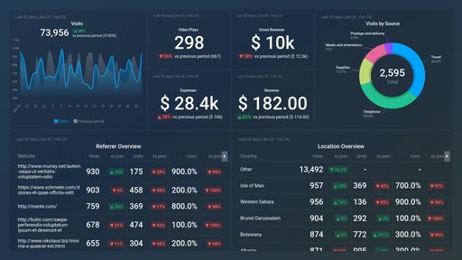 Dashboard example