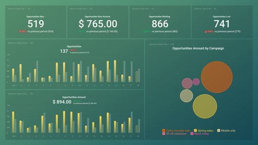 Dashboard example