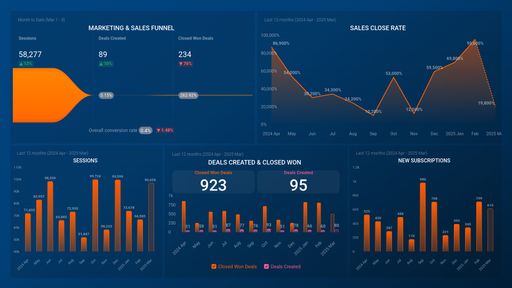 Dashboard example