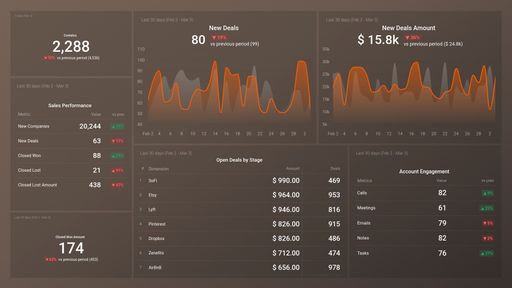 Dashboard example