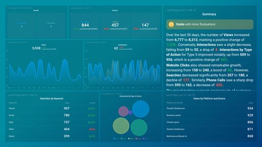 Dashboard example