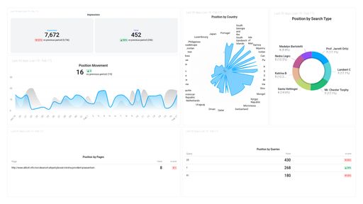 Dashboard example