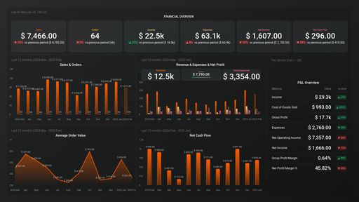 Dashboard example