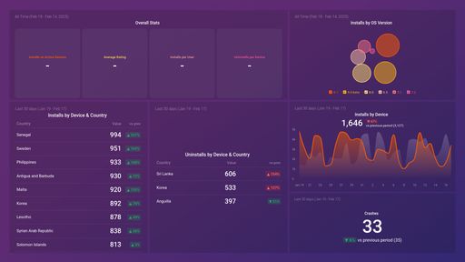 Dashboard example