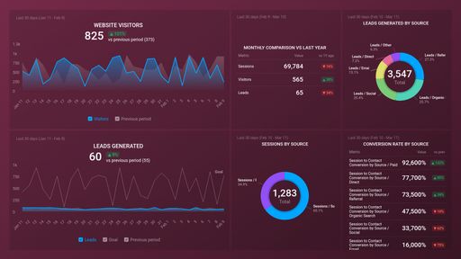 Dashboard example