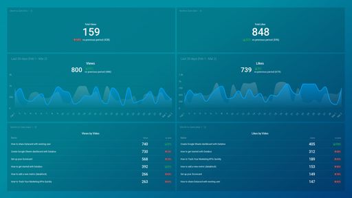 Dashboard example