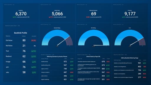 Dashboard example