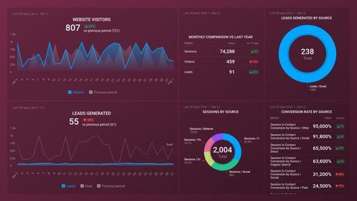 Dashboard example